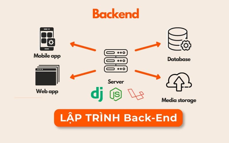 Back End trung cấp