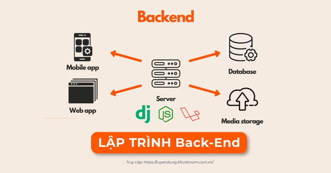 Lập trình Backend